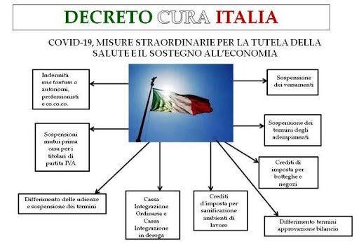 decreto cura Italia